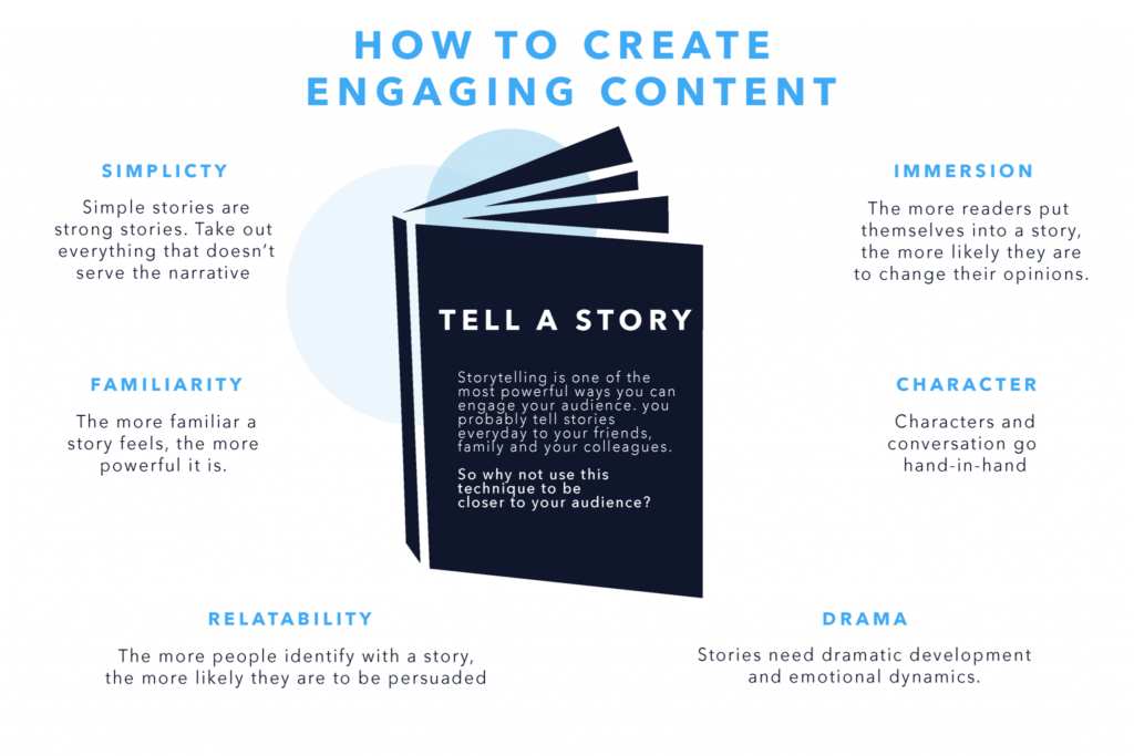 how to create engaging content