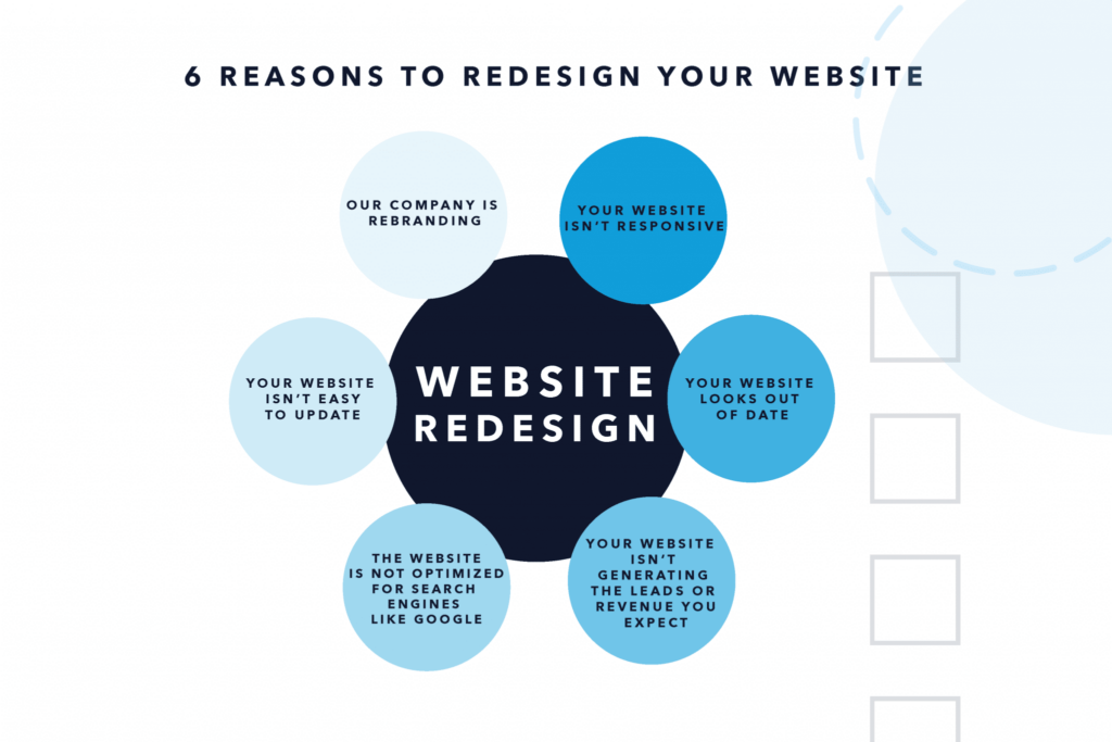 6 Reassons to Redesign Your Website