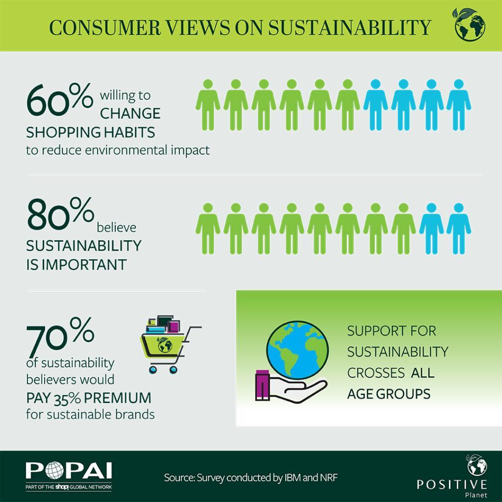 Consumer Views on Sustainability
