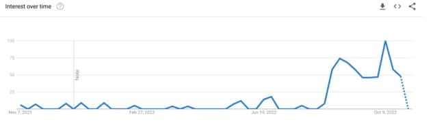 google trends wrexham jersey