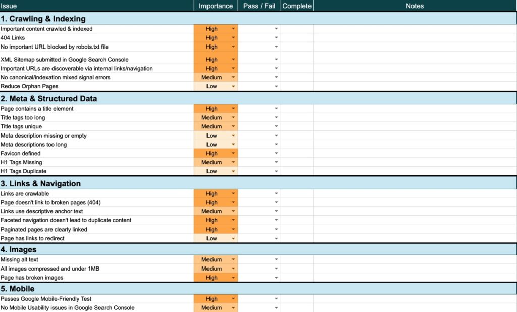 Technical audit checklist for ecommerce sites