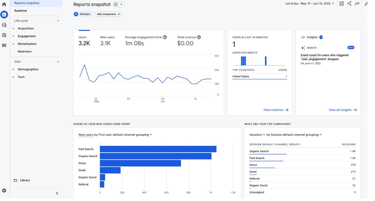 Google Analytics 4 screenshot