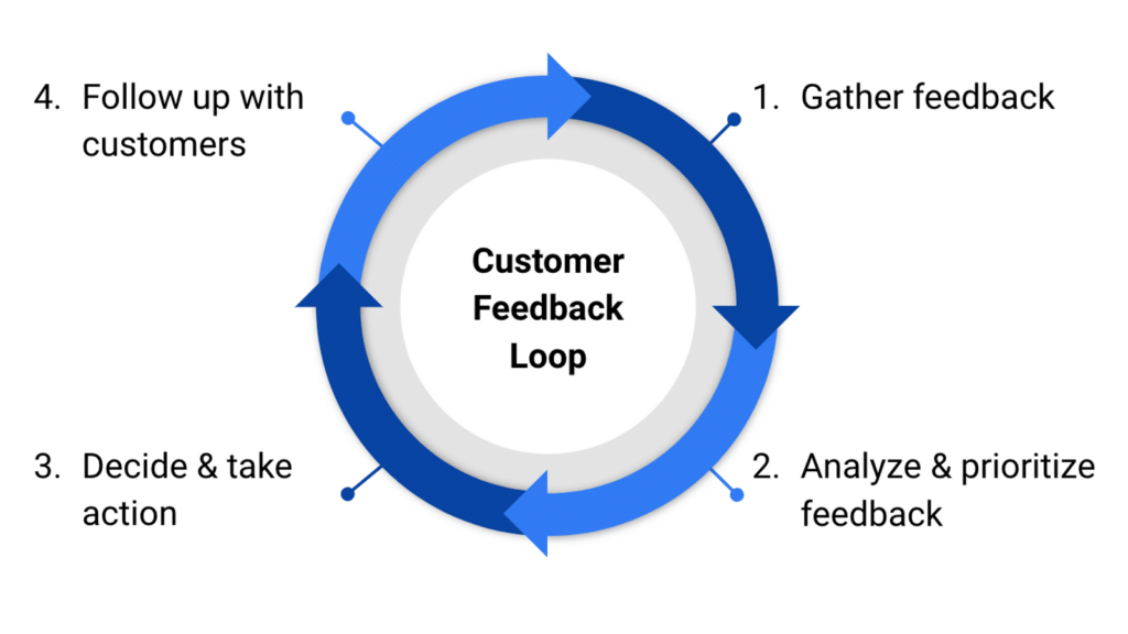 LimeLight Marketing - Customer Retention over Acquisition