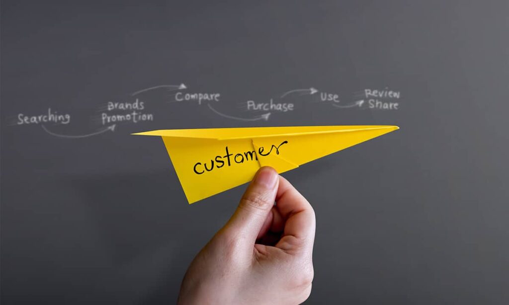 LimeLight Marketing - Ecommerce Customer Journey