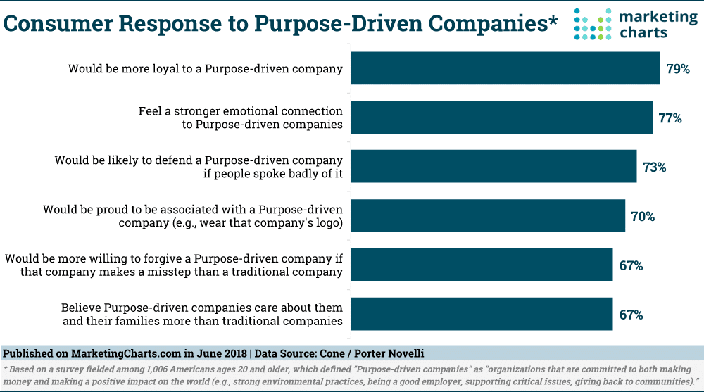 LimeLight Marketing - Building a Purpose Driven Brand