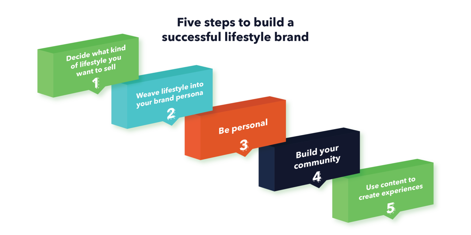 five steps to build a successful lifestyle brand