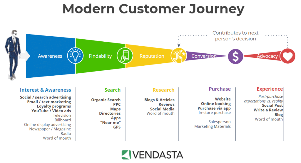 LimeLight Marketing - Using an Omnichannel for Ecommerce