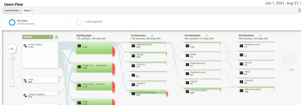 LimeLight Marketing - using analytics is key to making informed decisions about your website’s UX.