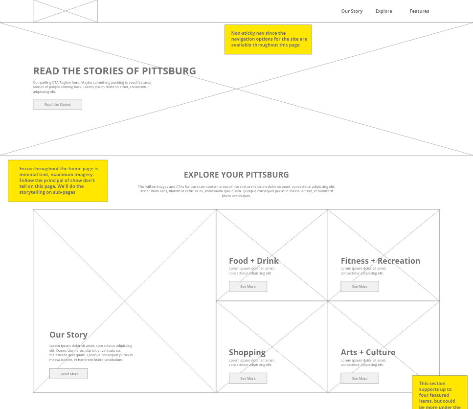 LimeLight Marketing - Website Architecture Pittsburg Wireframe