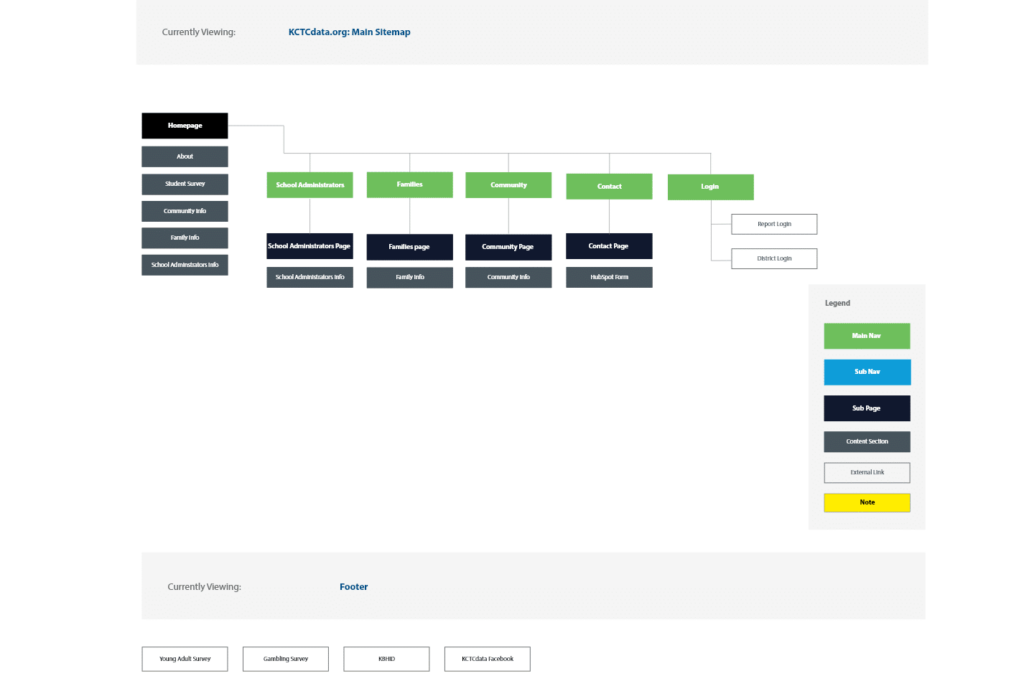 LimeLight Marketing - Website Architecture Sitemap