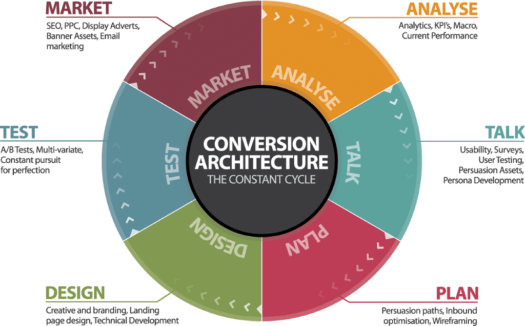 LimeLight Marketing - What is an Ecommerce Agency?