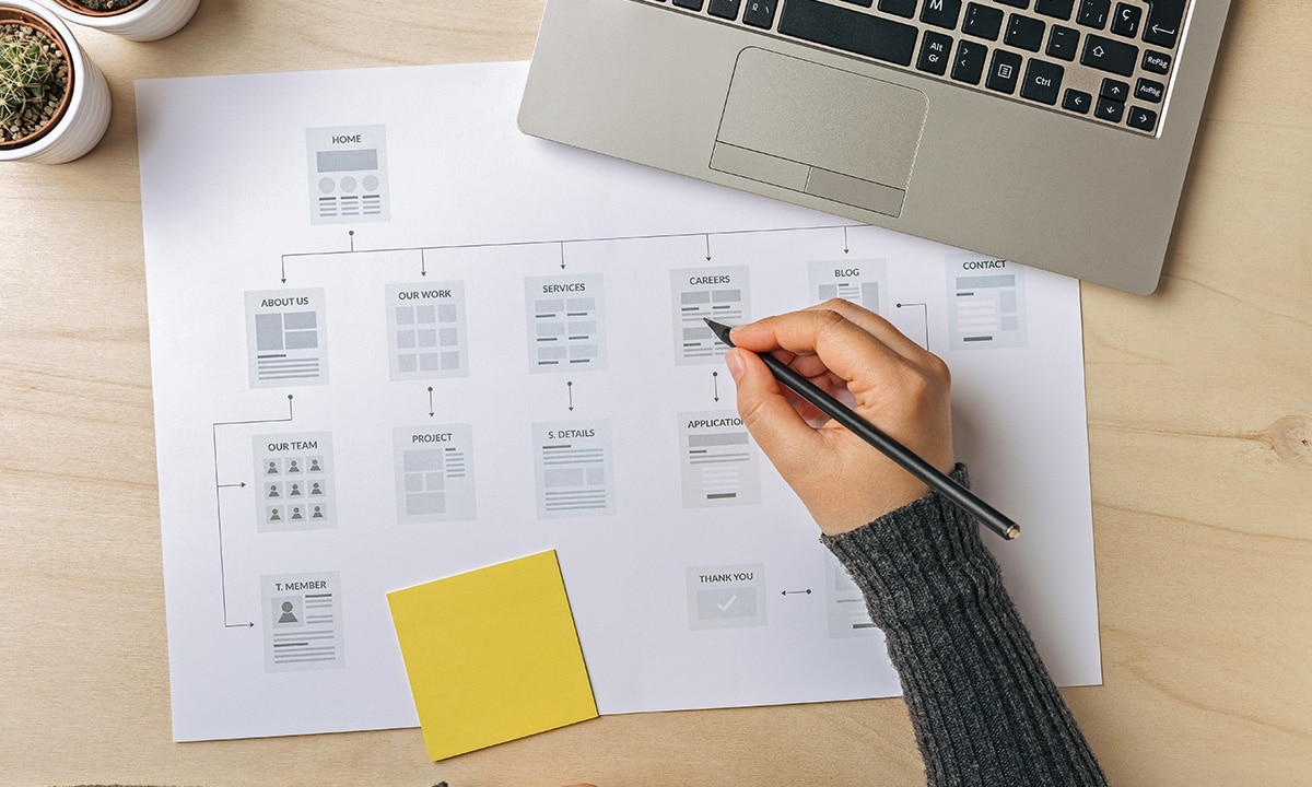 LimeLight’s Website Strategy & Site Architecture Process