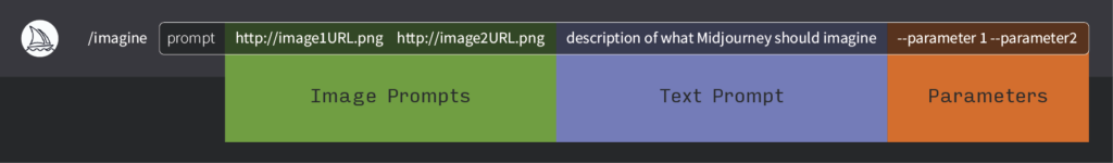midjourney prompt example