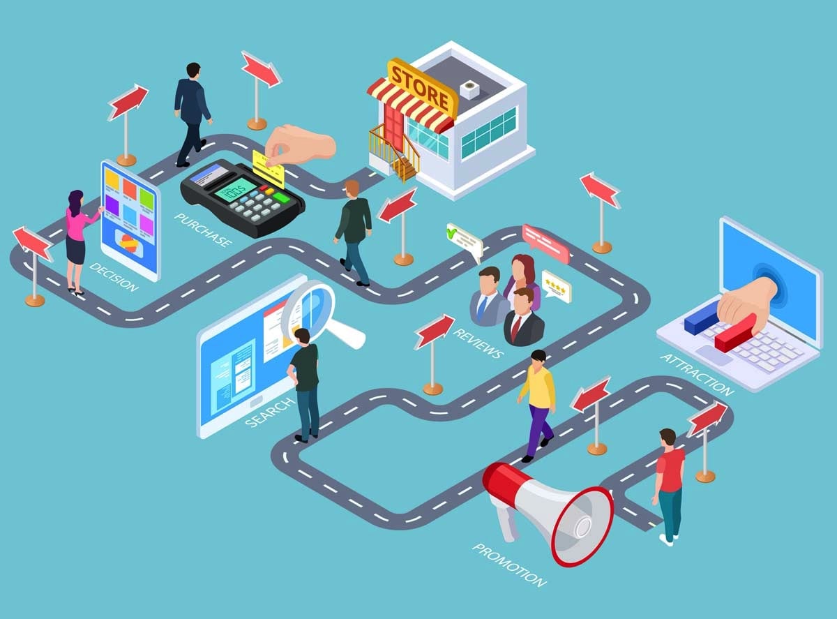 The Customer Journey: What It Is & How To Map It