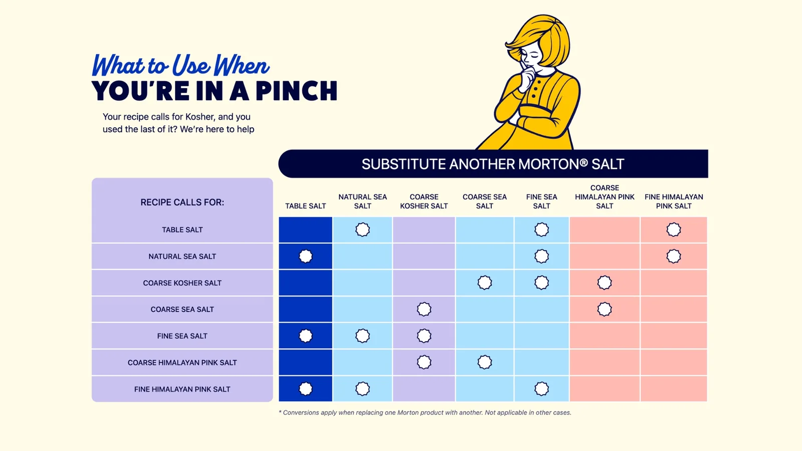 Morton salt substitution chart