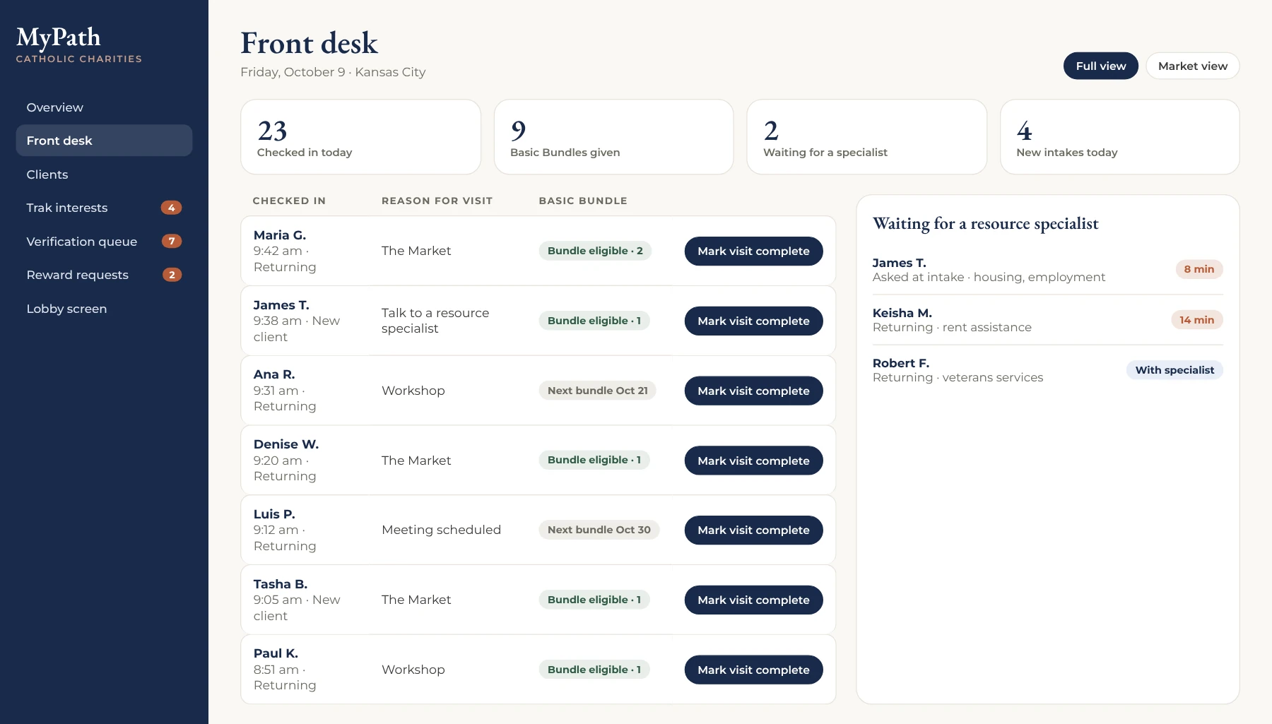 MyPath front desk view with check-ins and bundle eligibility (sample data)